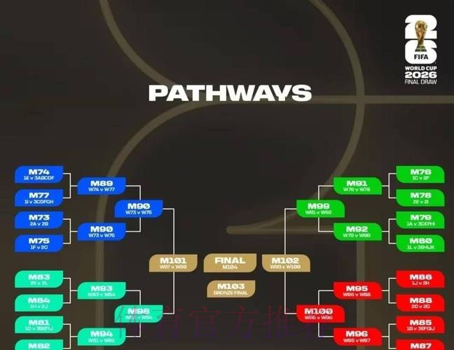 2026世界杯阵容分析技巧