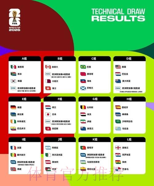 2026美加墨世界杯强队排名规则