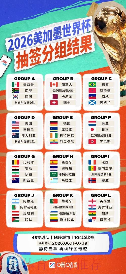 2026世界杯热门球队规则