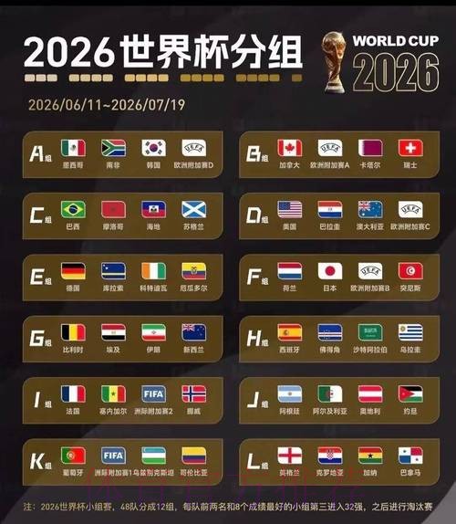 2026美加墨世界杯盘口分析哪里可以看