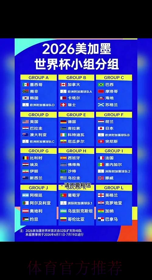 2026世界杯小组赛赛程最新 2026世界杯小组赛赛程最新