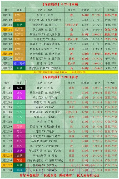 世界杯外围投注指南:高胜率注单策略推荐 世界杯外围投注指南:高胜率注单策略推荐