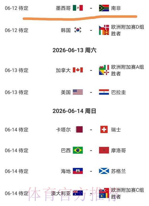 2026美加墨世界杯比分规则 2026美加墨世界杯比分规则